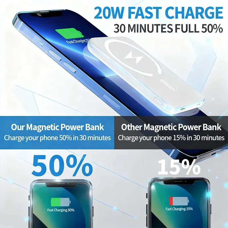 Magnetic Portable Power Bank — 22.5W Fast Charging