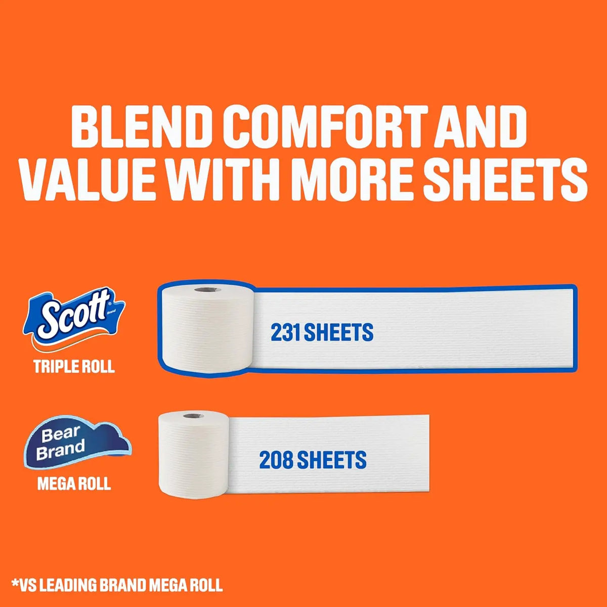 Scott Comfort Plus Toilet Paper — 12 Triple Rolls